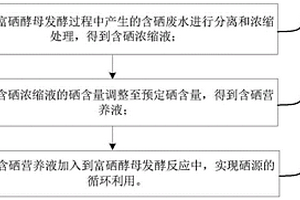 富硒酵母發酵過程中硒源循環利用的方法及含硒廢水的處理系統