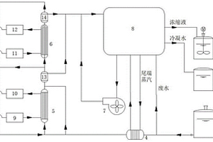 利用電廠廢熱余熱的高鹽廢水多效蒸發濃縮設備