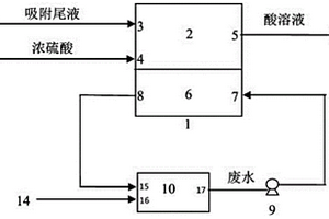 加速蒸發酸法地浸采鈾廢水的裝置及方法
