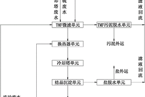 利用冷卻塔蒸發結晶脫硫廢水處理系統及處理方法