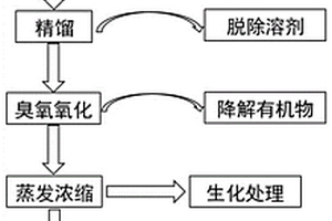高鹽高COD廢水的回收與零排放處理裝置及工藝