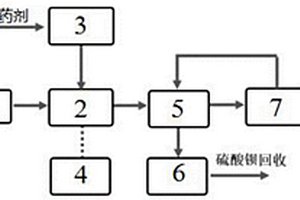電廠脫硫廢水單因素深度軟化與污泥資源化的處理系統和方法