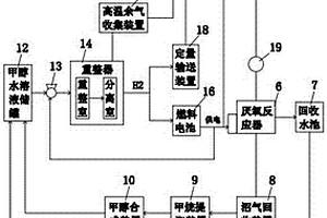 紡織印染廢水熱電氣聯供處理系統