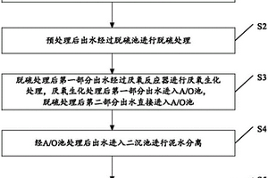 鋼廠尾氣生物發酵制乙醇有機廢水處理方法