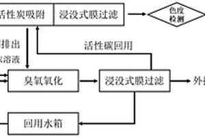 高鹽廢水結晶過程中副產鹽白度、有機物含量的控制方法