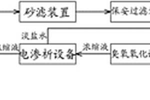 染整綜合廢水資源化處理系統及工藝