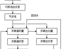 甲醇制烯烴廢水處理裝置及其啟動方法