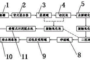 水性丙烯酸樹脂制備用廢水處理系統