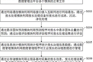 工業廢水治理數據管理云平臺及其控制方法