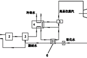 工業廢水提質產生低壓飽和蒸汽工藝系統及方法