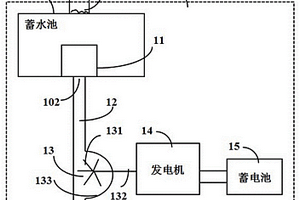 廢水發電系統