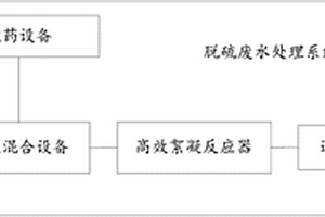 造粒澄清脫硫廢水處理系統