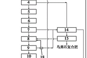 尿液提取廢水處理及氮磷資源回收系統