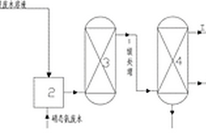 硝酸/硝酸銨生產工藝中產生的氨氮廢水回收處理方法