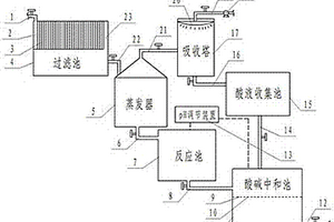 去除廢水中廢酸和重金屬的設備