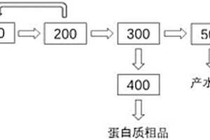 肝素鈉廢水資源化處理的系統