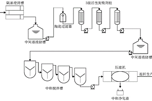 滿足生產水循環的復雜鉬礦氧壓浸出廢水凈化生產線