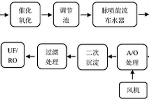 工業重金屬污水處理工藝及裝置