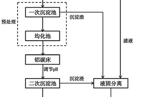 無害化處理鉛鋅冶煉廢水的方法