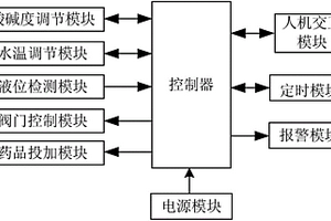 氯化銨廢水處理的監控系統