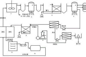 高含鹽難降解染料廢水坑塘的治理方法及裝置