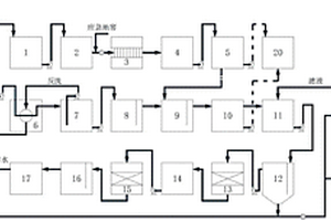 含油鍍鋅廢水處理系統及工藝