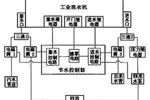 工業洗衣機節水控制裝置