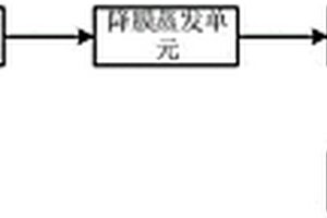 磷酸鐵廢水處理系統及處理方法