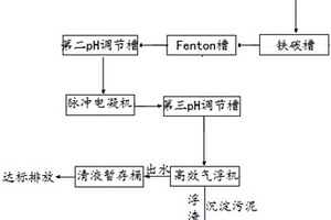 化鎳廢水處理系統及其處理方法
