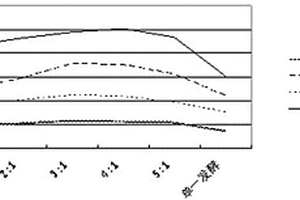 氨基酸生產廢水的再生利用方法
