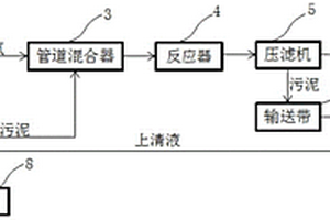 工業污泥吸附固化二氧化碳系統及方法