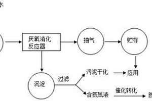 用含氮廢水制取氮營養鹽的方法