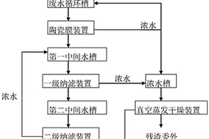 工業清洗廢水達標排放的處理方法