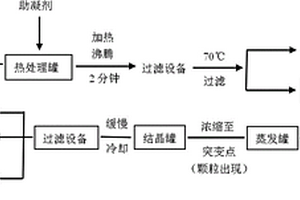 酶制劑行業含鹽廢水回收治理工藝