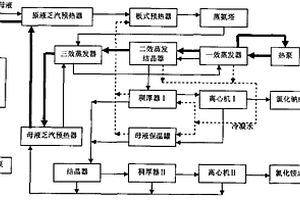從含氯化銨、氯化鈉廢水中回收氯化銨和氯化鈉的工藝方法