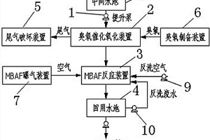 難降解焦化廢水深度處理提標系統及方法