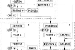 基于智能邏輯控制器的高效噴涂廢水處理系統