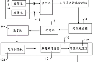 工業廢水循環利用系統及廢水處理工藝