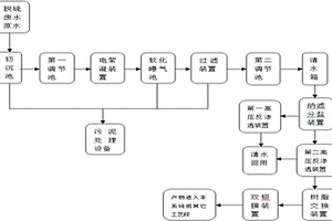 處理工業脫硫廢水的系統及方法