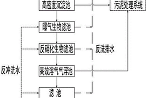 降低鋼鐵綜合廢水污染物濃度的系統