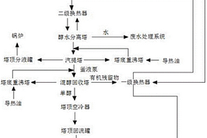 工業混醇分離的工藝流程