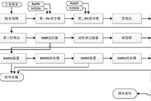 工業廢水零排放處理工藝和處理系統