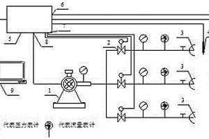 冷軋廢水處理的供氣節能裝置及使用方法