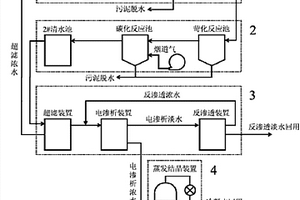 利用煙道氣和電滲析的脫硫廢水零排放處理系統