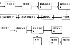 用于PS版生產的廢水處理再循環系統