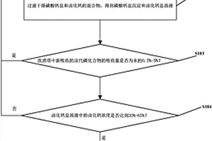 含磷廢水的循環利用及廢物資源化利用的方法