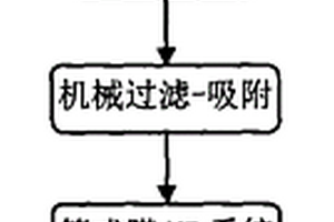特殊醫療廢水用碟管式膜集成水處理系統