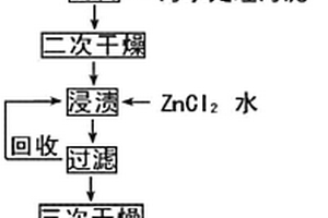 利用氧化鋁工業赤泥和污水處理污泥制備吸附劑的方法
