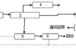 用于清除廢水中毒害物質的系統