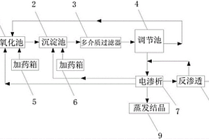 火電廠脫硫廢水電滲析再濃縮裝置
